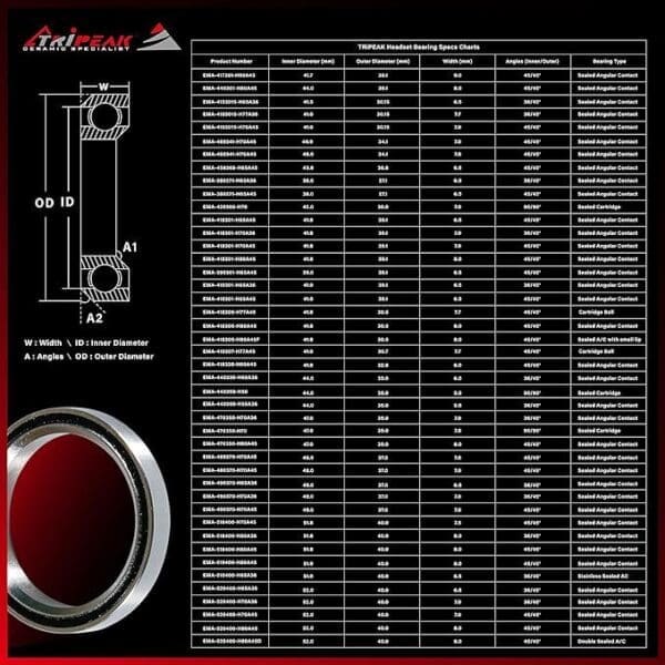 (HS-027) 46.9x37x7mm, 45°/45° Bạc đạn chén cổ TRIPEAK Headset Steel Bearing - Ảnh 8