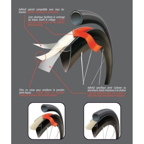 Băng Keo Dán Vỏ Tubular JanTex Tubular Tape - Ảnh 5