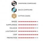 1 cái Vỏ/Lốp xe đạp Road Vittoria Corsa Pro TLR G2.0 - Ảnh 4