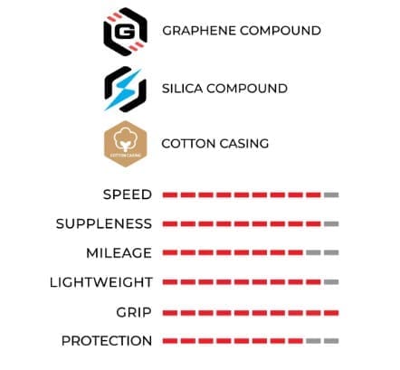 1 cái Vỏ/Lốp xe đạp Road Vittoria Corsa Pro TLR G2.0 - Ảnh 4