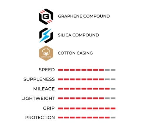 1 cái Vỏ/Lốp xe đạp Road Vittoria Corsa Pro Control TLR G2.0 - Ảnh 4