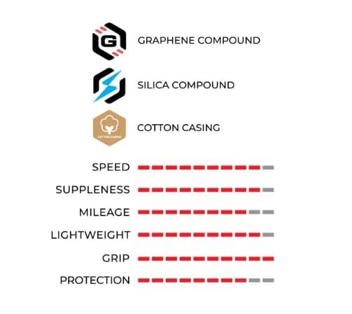 1 cái Vỏ/Lốp xe đạp Road Vittoria Corsa Pro TLR G2.0 Folding Tire, màu Limited Red Special Etidion - Ảnh 8